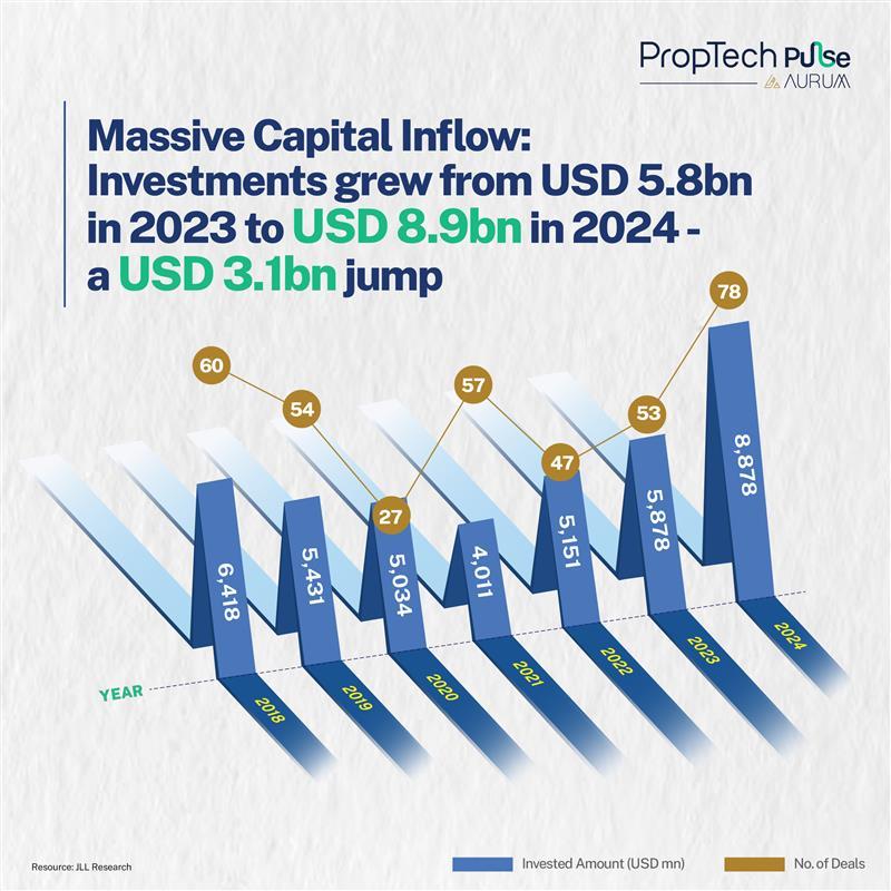 PE Investments in India