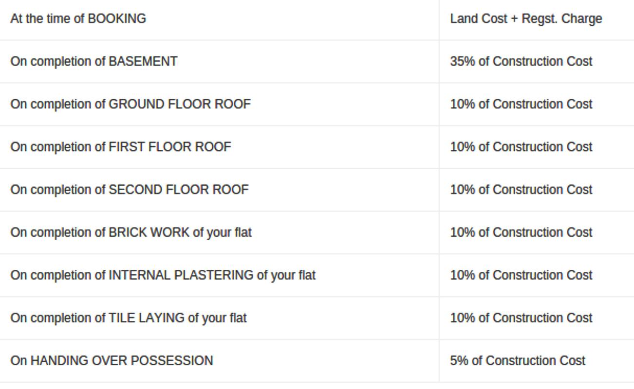 Images for Payment Plan of SSB Sai Preethi