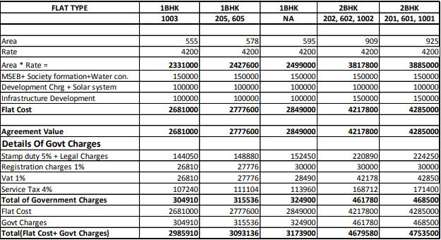  spring-woods-phase-i Time Linked Payment (TLP)