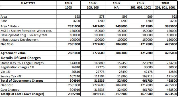  spring-woods-phase-ii Time Linked Payment (TLP)