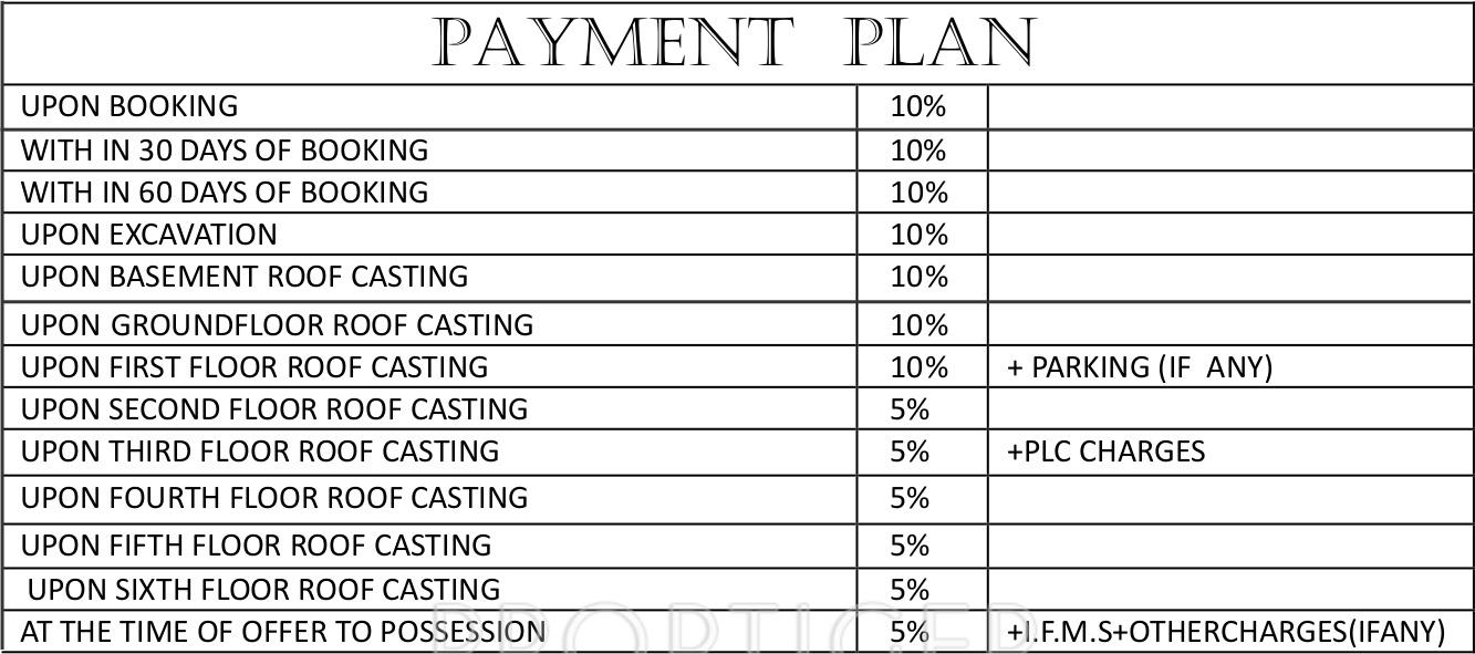  asg-panache Images for Payment Plan of ASGI Panache